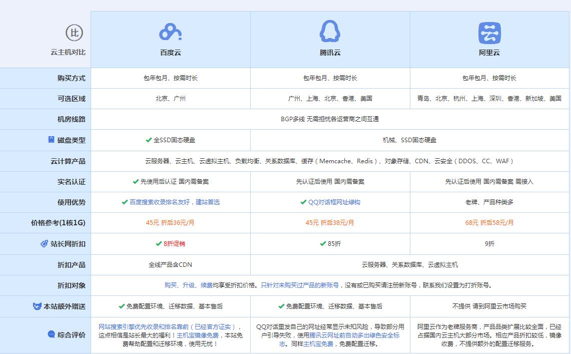 饶阳云主机代理对比.jpg